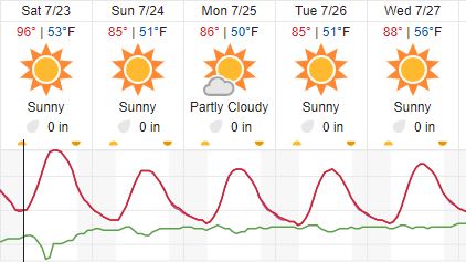 weather paso robles
