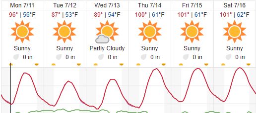weather paso robles