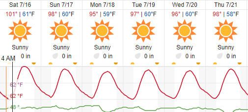 weather paso robles