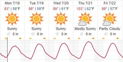 weather