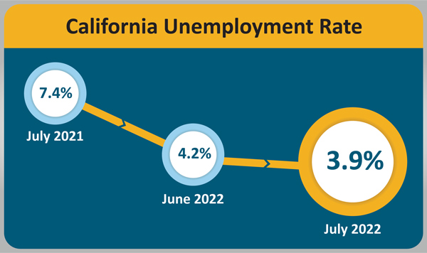SLO County unemployment