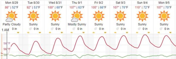 forecast paso robles aug 29
