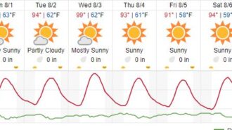 forecast paso robles