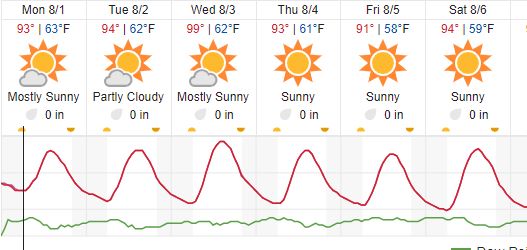 forecast paso robles