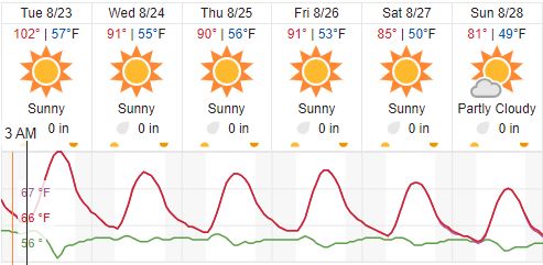 weather forecast paso robles