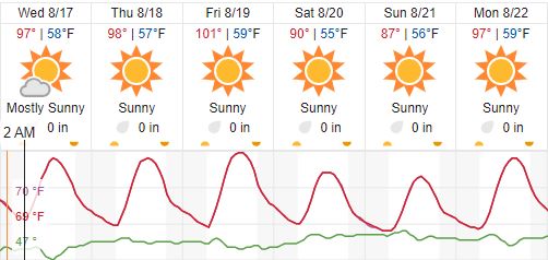 weather paso