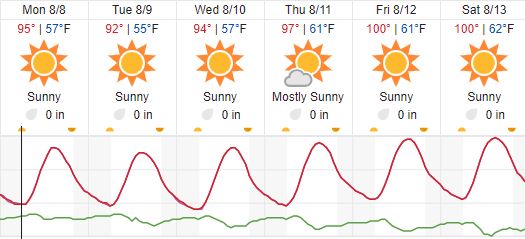 weather paso robles