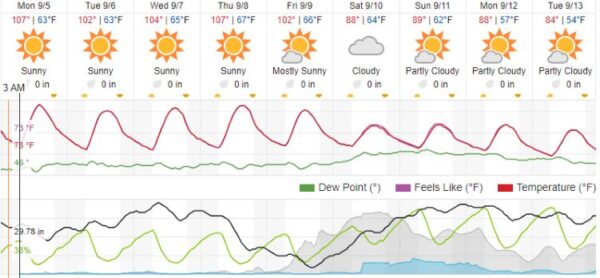forecast paso robles