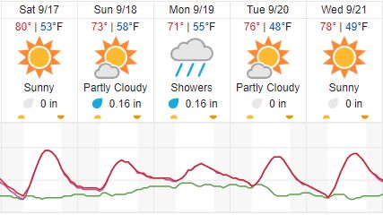 weather forecast paso robles