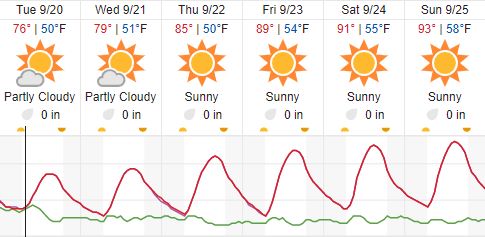 weather paso robles