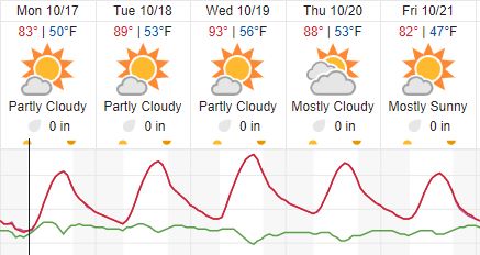 weather paso robles
