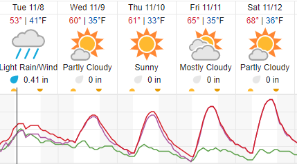 forecast paso robles