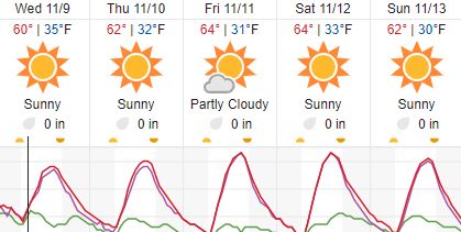 weather forecast paso robles