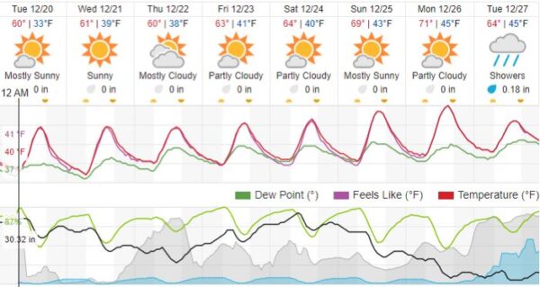 weather forecast paso robles