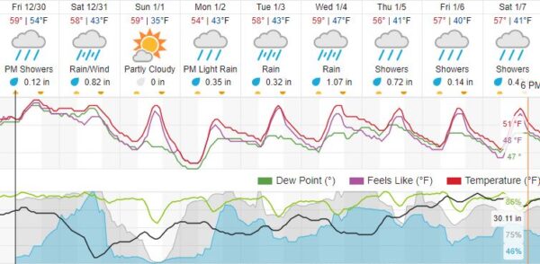 weather paso robles