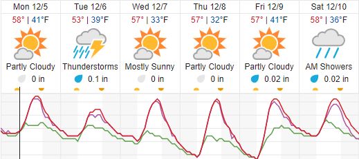 weather paso robles