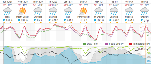 weather screenshot paso