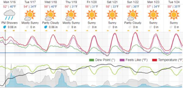 forecast paso robles
