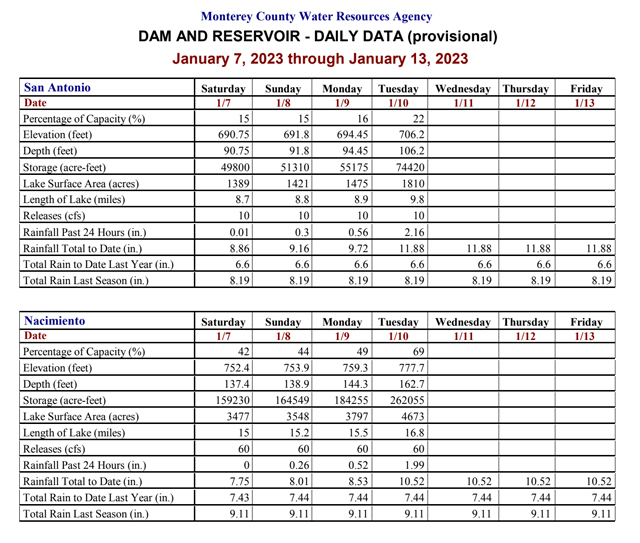 lake-nacimiento-water-level