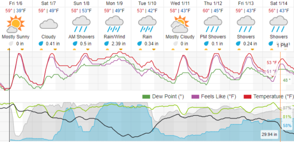 weather forecast paso