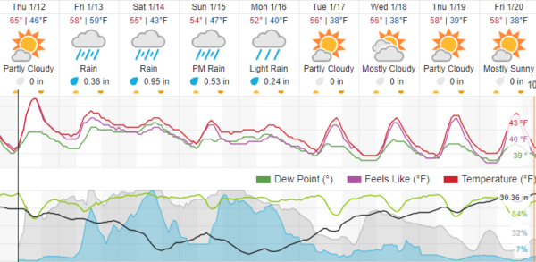 weather forecast paso robles