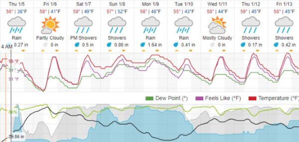 weather paso