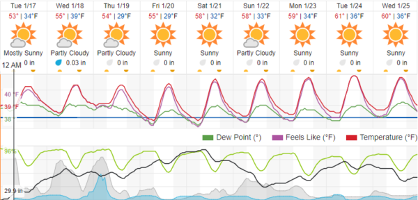 weather paso