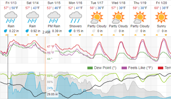 weather paso