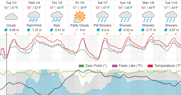 weather paso robles