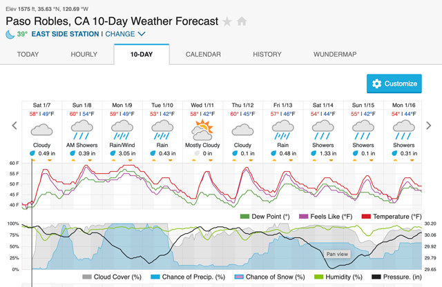 weather-paso-robles
