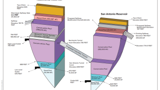 Monterey County proposed Interlake Tunnel Project
