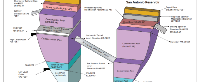 Monterey County proposed Interlake Tunnel Project