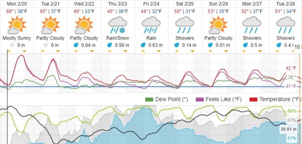 weather