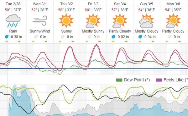 weather forecast paso robles