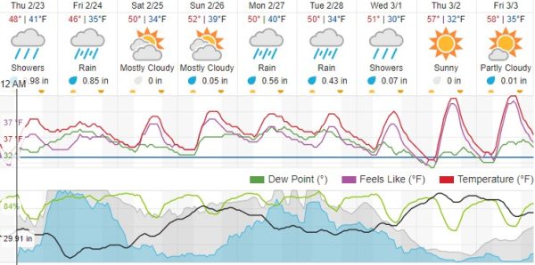weather forecast paso robles