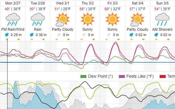 weather forecast paso robles