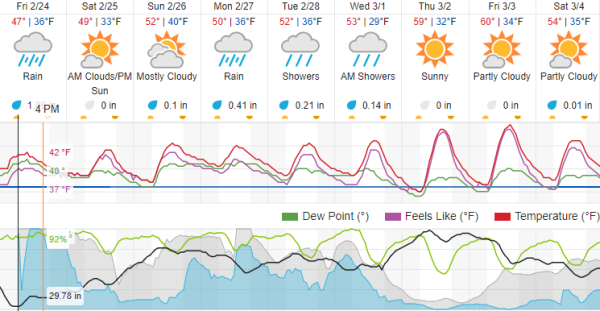 weather forecast paso robles