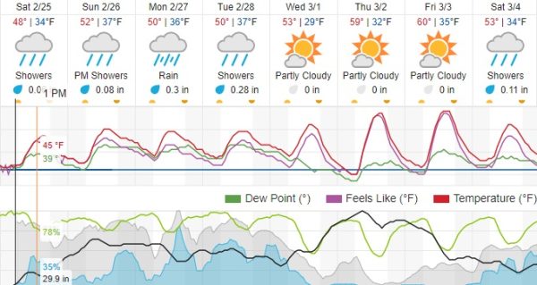 weather forecast paso robles