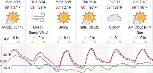 weather paso robles