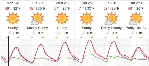 weather paso