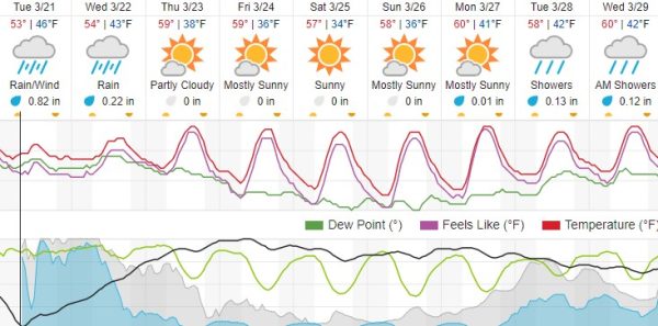 weather forecast paso