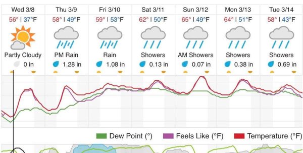 weather forecast paso robles