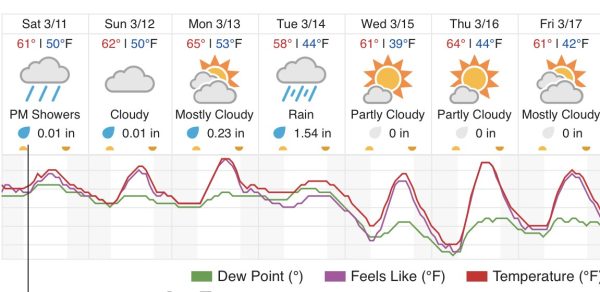 weather forecast paso robles