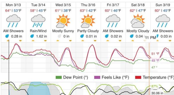 weather forecast paso robles