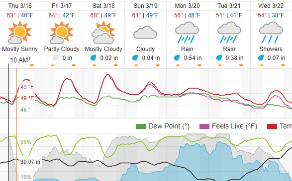 weather forecast paso robles