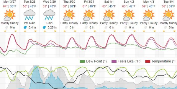 weather forecast paso robles