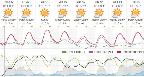 weather forecast paso robles