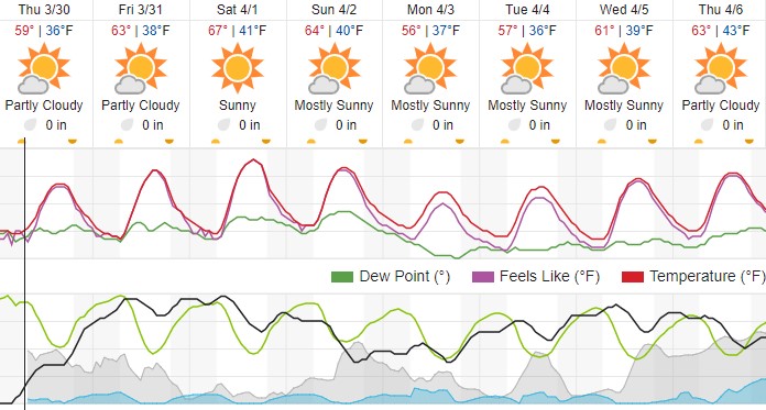 Point Roberts Weather Rainfall season total reaches 28.71 inches - Paso Robles Daily News