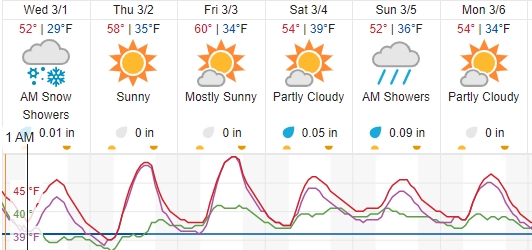 weather paso robles