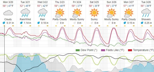 weather report paso robles